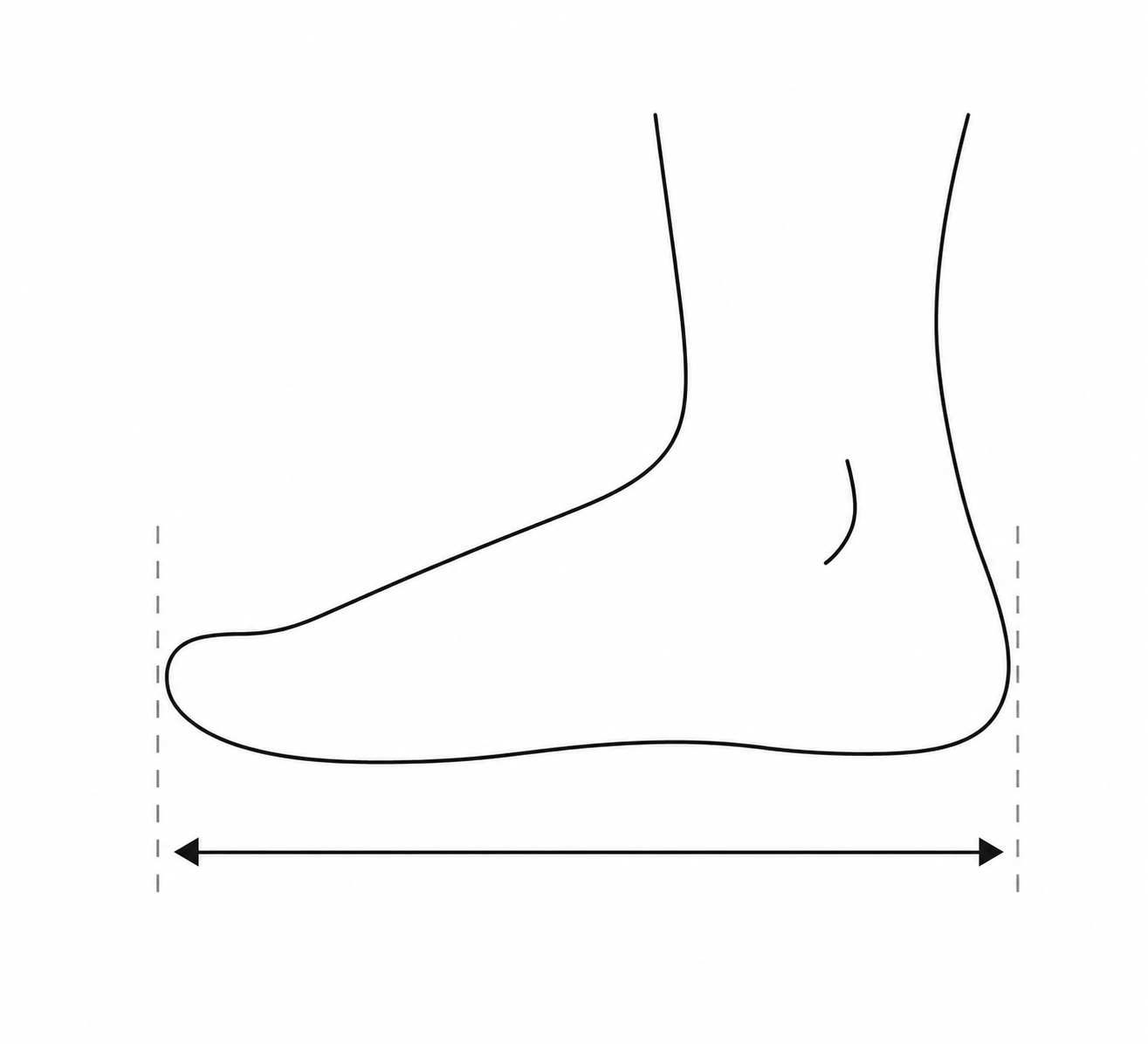 Diagram over fodmål